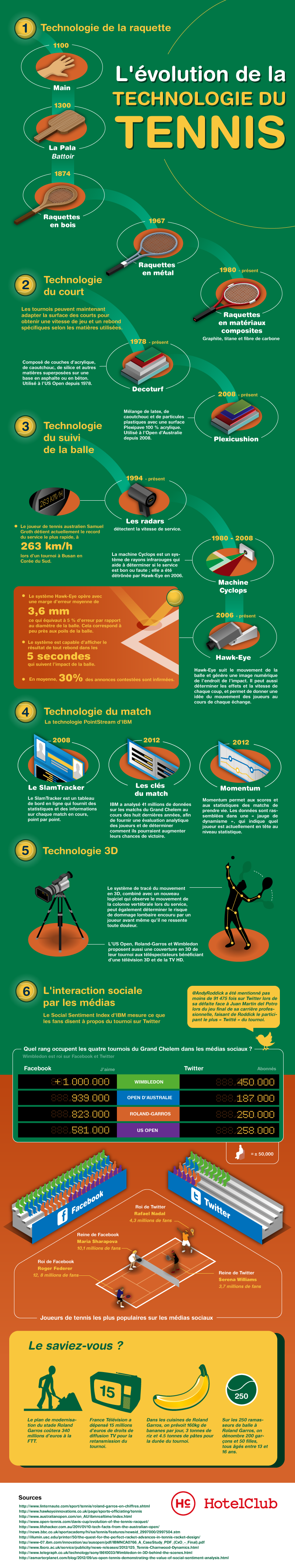 Tennis-Technology-Infographic-FR-roland garros 2013 réseaux sociaux infographie