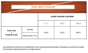 Roland Garros Le Prix Des Billets Et Les Dates De Vente