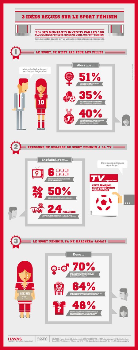 infographie HAVAS SE le sport au femininhse