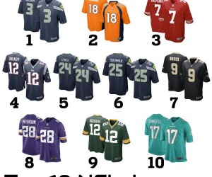 NFL – Quel joueur vend le plus de maillots ?