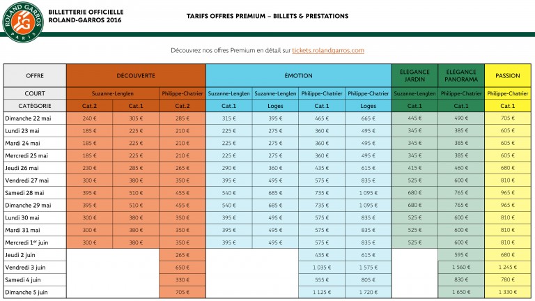 Roland-Garros 2016 - Le prix des billets et les dates de vente