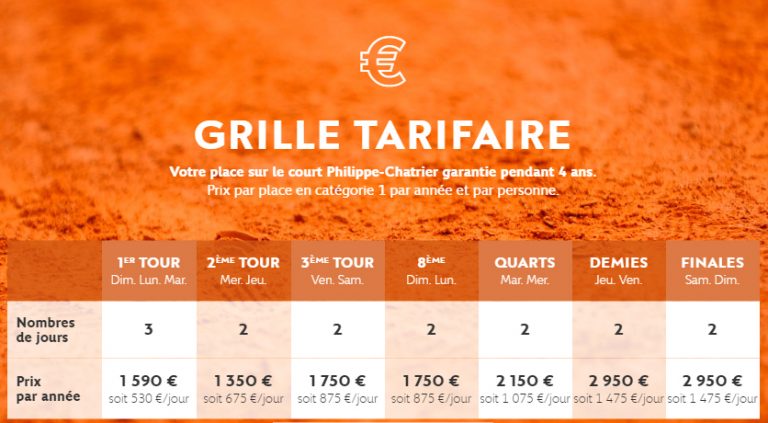 Roland-Garros 2017 : Le prix des billets et les dates de vente (DOSSIER