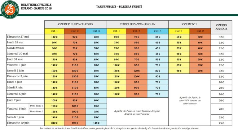 Roland-Garros 2018 - Le prix des billets Grand Public en augmentation