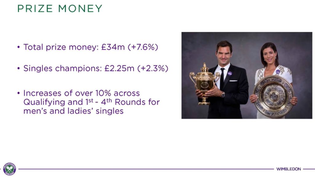 Wimbledon 2018 - Un Prize Money En Augmentation De 7,6% ...