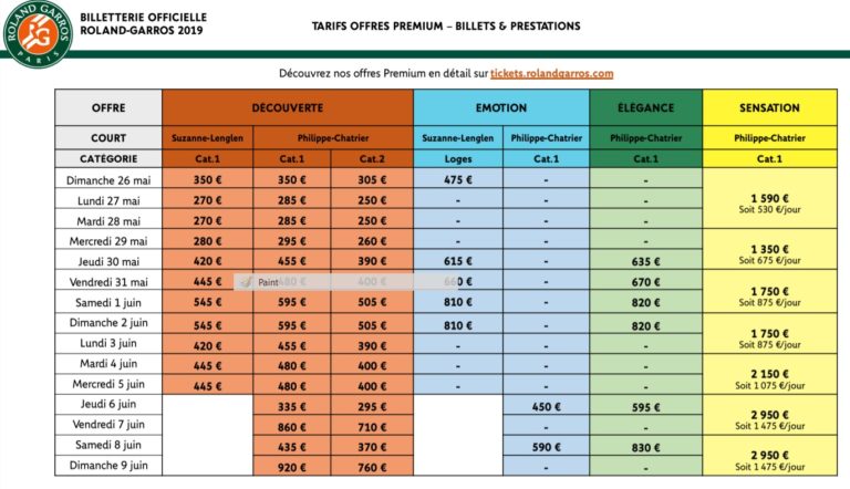 Roland-Garros 2019 : Le prix des billets et les dates de vente