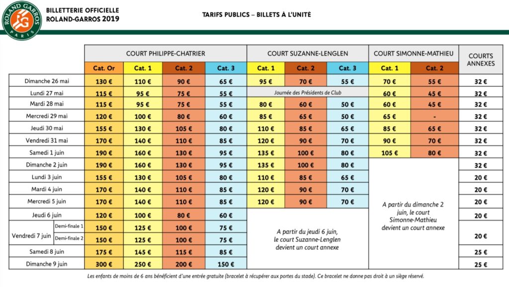 Roland-Garros 2019 : Le prix des billets et les dates de vente