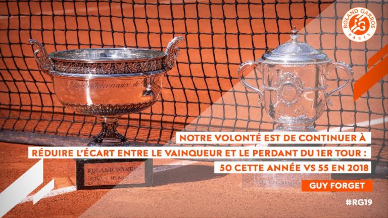 Roland-Garros 2019 : Un prize money total de 42,6 millions d'euros dont