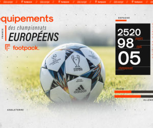 Foot – La bataille des équipementiers dans les 5 grands championnats européens (2520 joueurs – 98 clubs) saison 2019-2020