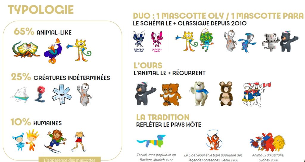 A quoi ressemblera la mascotte des Jeux Olympiques de Paris 2024 ? L