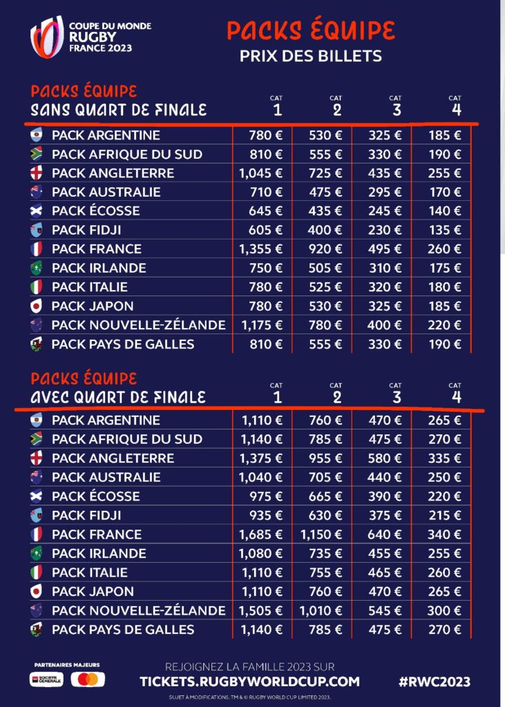 Coupe du Monde de Rugby France 2023 : Le prix des billets et les dates