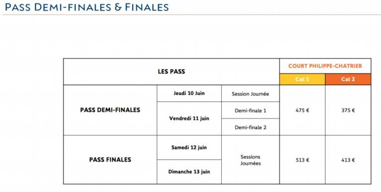 Tennis - Roland-Garros 2021 : Le prix des billets et les dates de vente