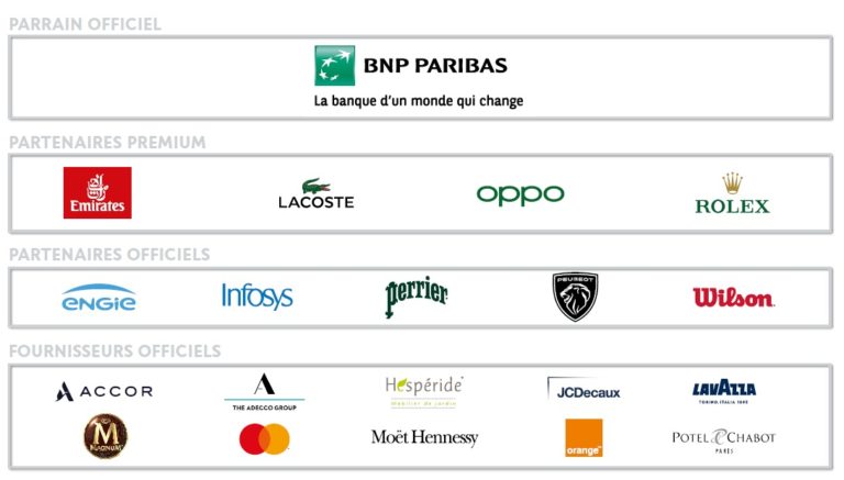 Tennis - Qui sont les 20 sponsors de Roland-Garros 2021