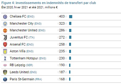 d%C3%A9penses-mercato-depuis-crise-covid-19-clubs-football.jpg