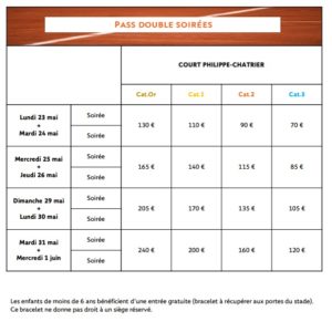 Roland-Garros 2022 : Le prix des billets et les dates de vente