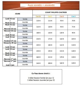 Roland-Garros 2022 : Le prix des billets et les dates de vente