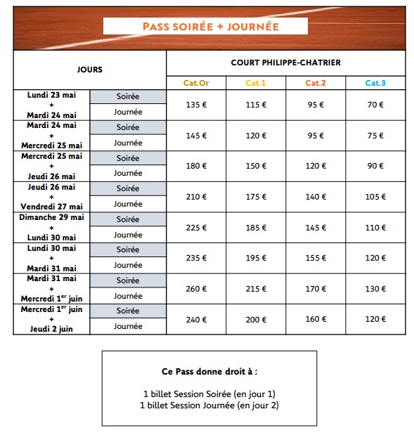 Roland-Garros 2022: Ticket prices and sale dates - Archysport