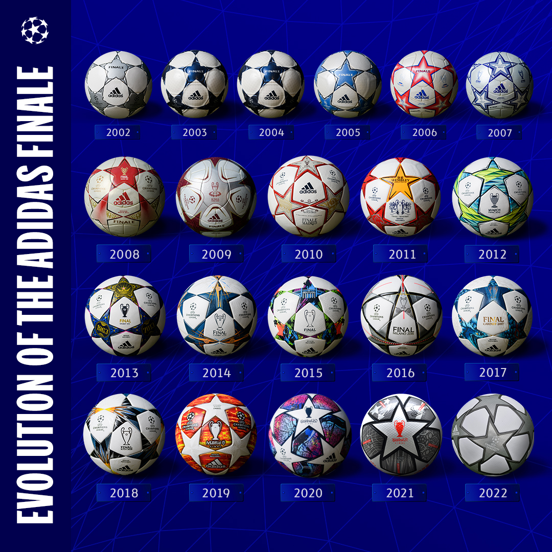 GOAL France - ⚽ Les ballons de l' UEFA Champions League