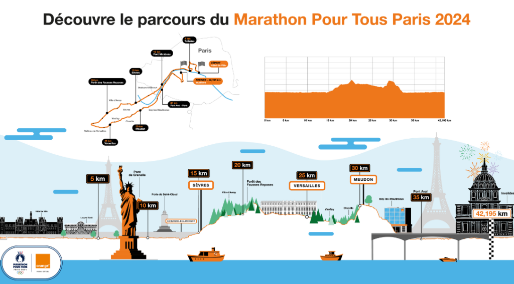 Orange présente le Marathon pour tous Paris 2024 SportBuzzBusiness.fr