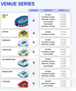 UEFA Euro 2024 En Allemagne : Le Prix Des Billets VIP Commercialisés ...