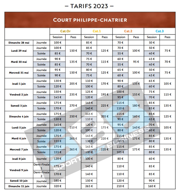 Roland-Garros 2023: Ticket prices and sales dates - Archysport