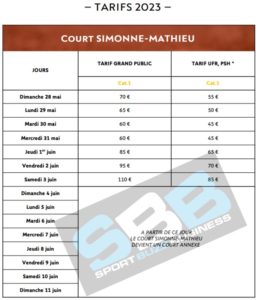 Roland-Garros 2023 : Le prix des billets et les dates de vente