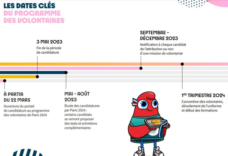 Jo 2024 Dates Des Volontaires Abby Linnea