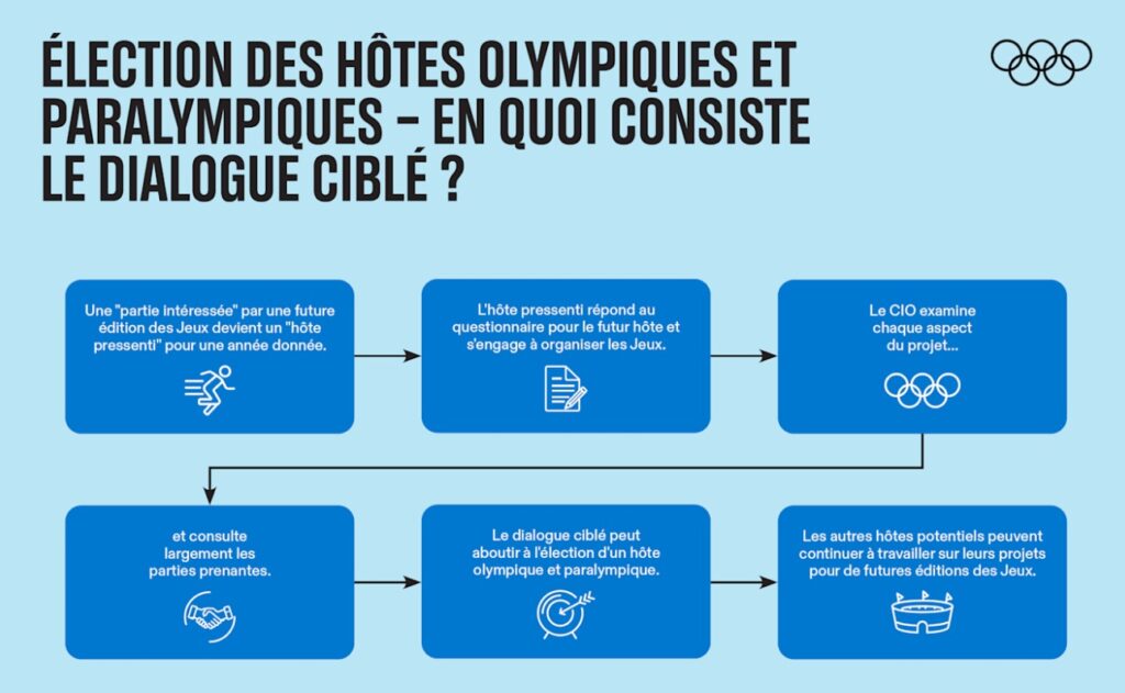 JO D'hiver 2030 Dans Les Alpes Françaises Et 2034 à Salt Lake City ? En ...